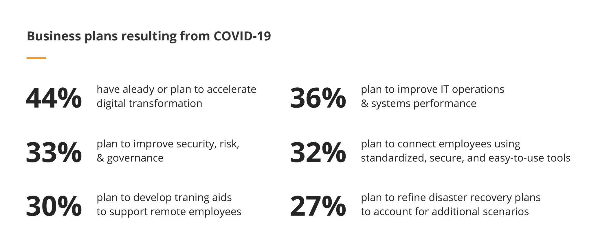 business plans after COVID