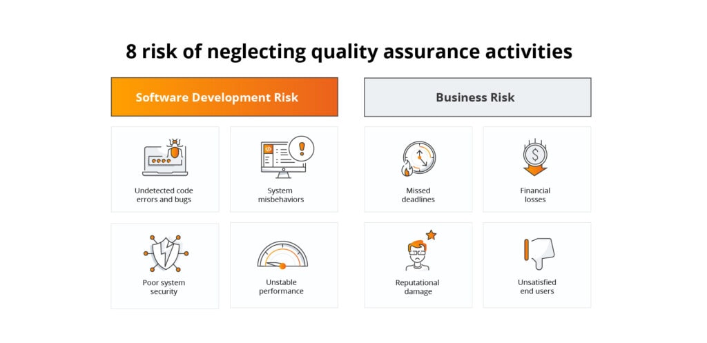 8 risks of neglecting quality assurance activities
