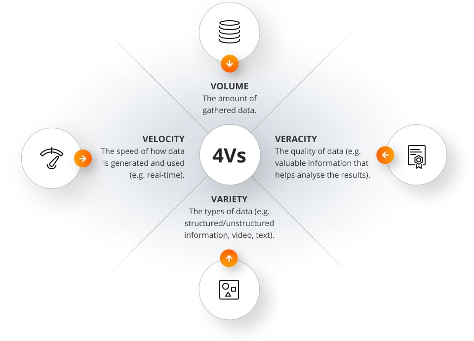The role of big data and analytics in data-driven leadership