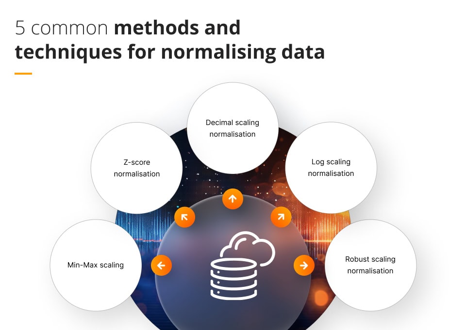 Common methods and techniques used in data normalisation 