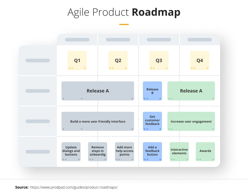Agile-Product-Roadmap