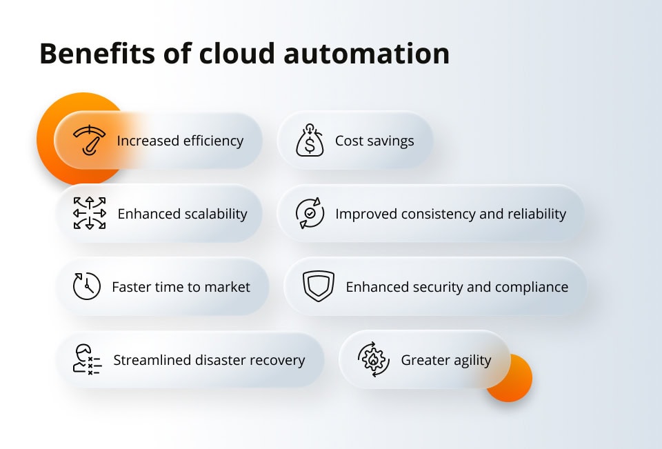 Benefits of cloud automation