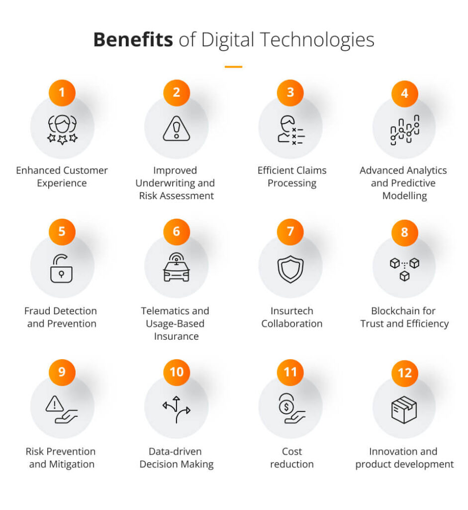 Benefits of Digital Technologies