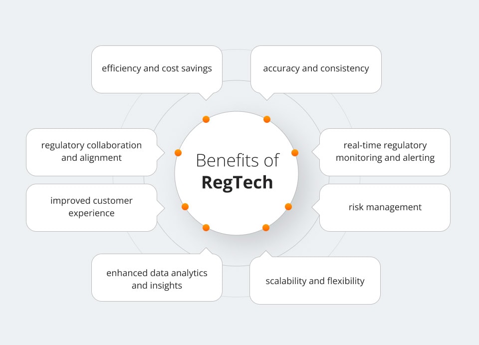 Benefits of RegTech