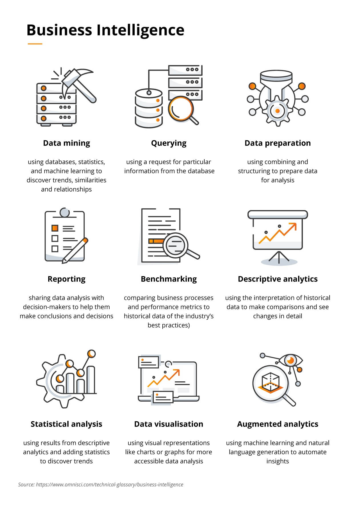 Business Intelligence stages and processes
