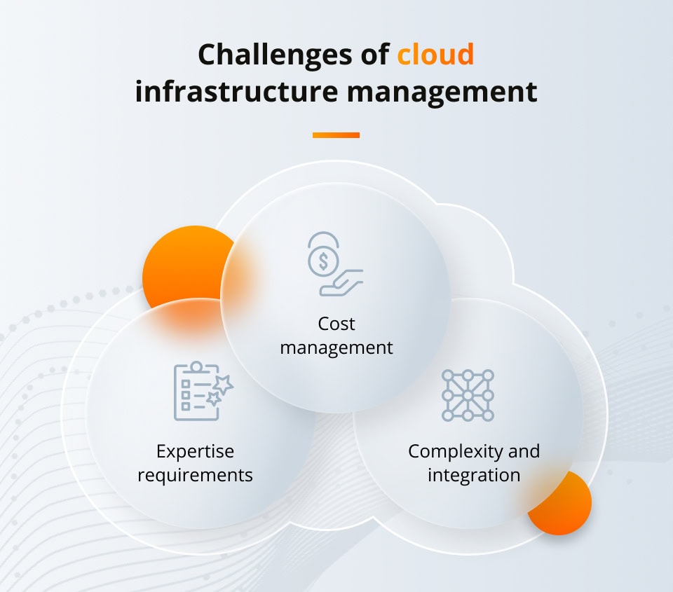 Challenges of Cloud Infrastructure Management