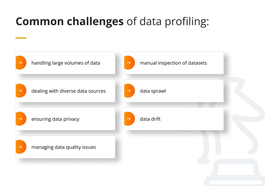 Challenges of data profiling