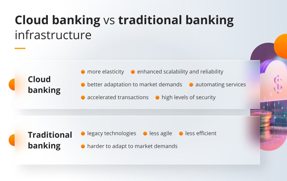 Cloud banking vs traditional banking infrastructure