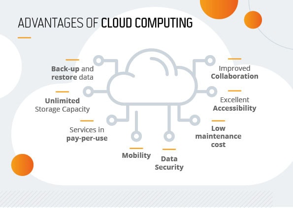 Advantages of cloud computing