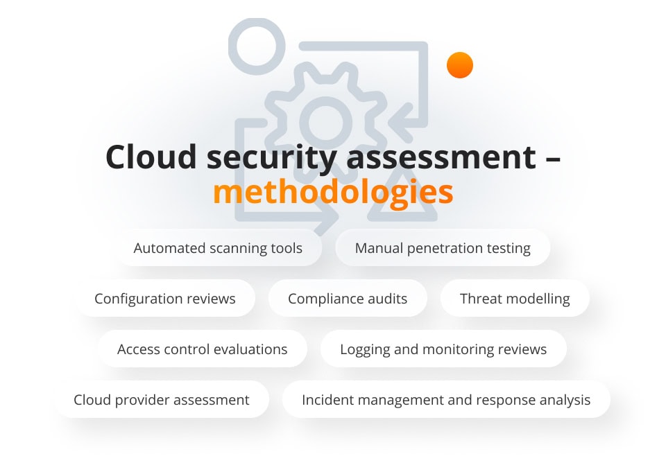 Cloud security assessment - methodologies