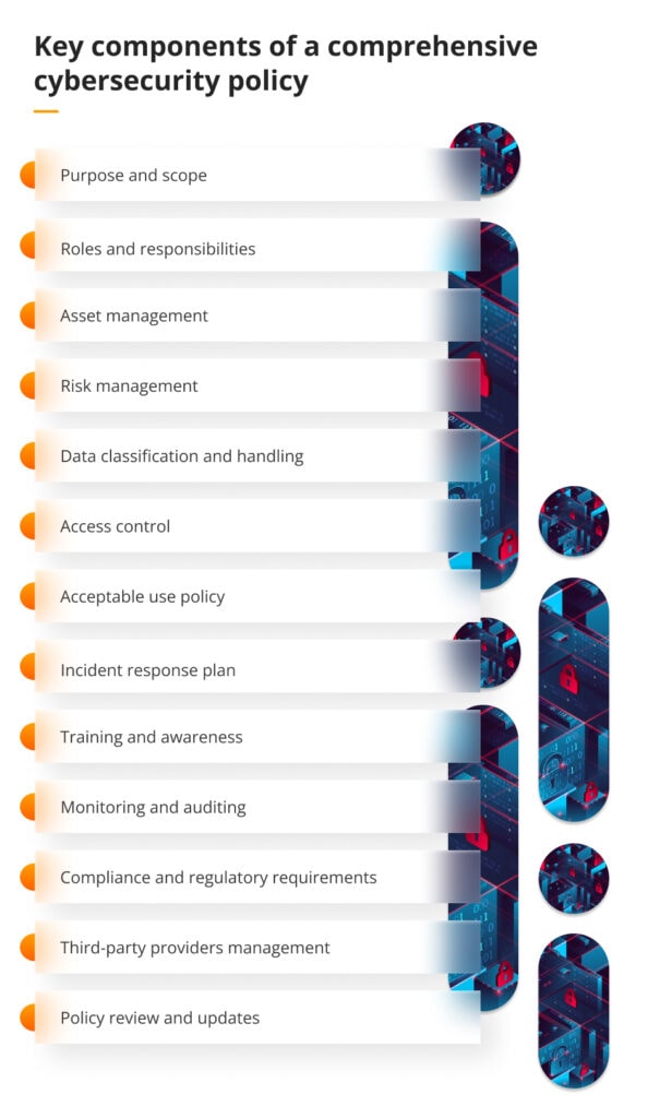 Cybersecurity policy - key components