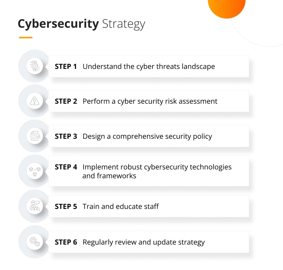 Cybersecurity Strategy