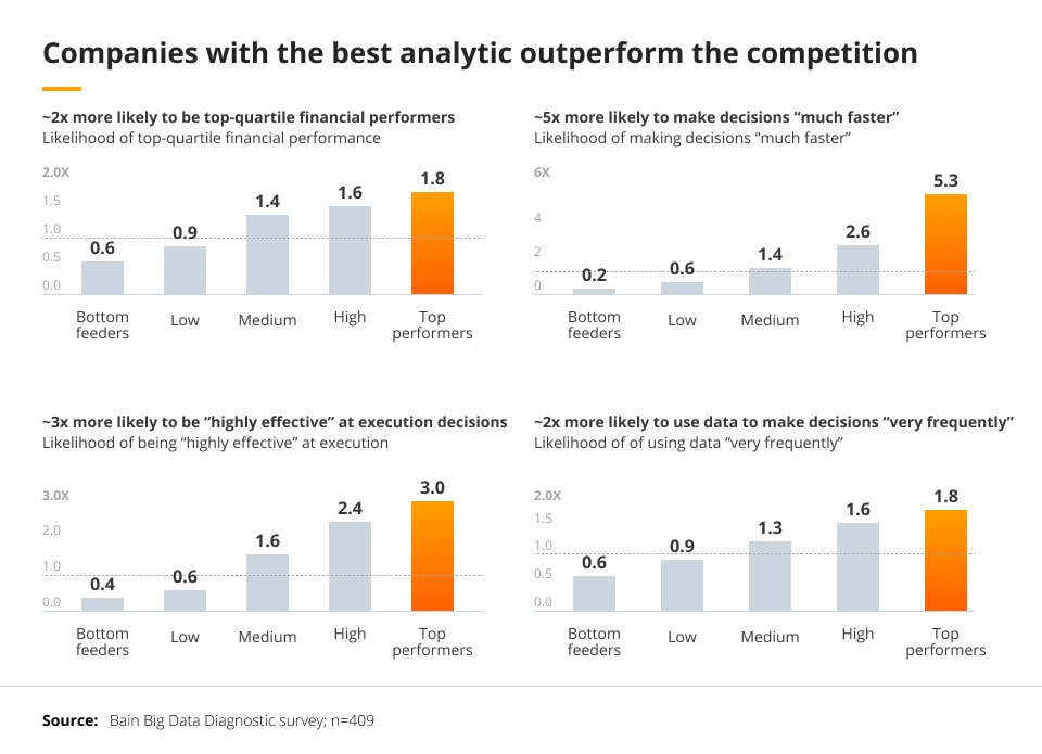 Data analytics software market-1