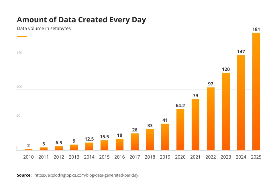 Data analytics software market
