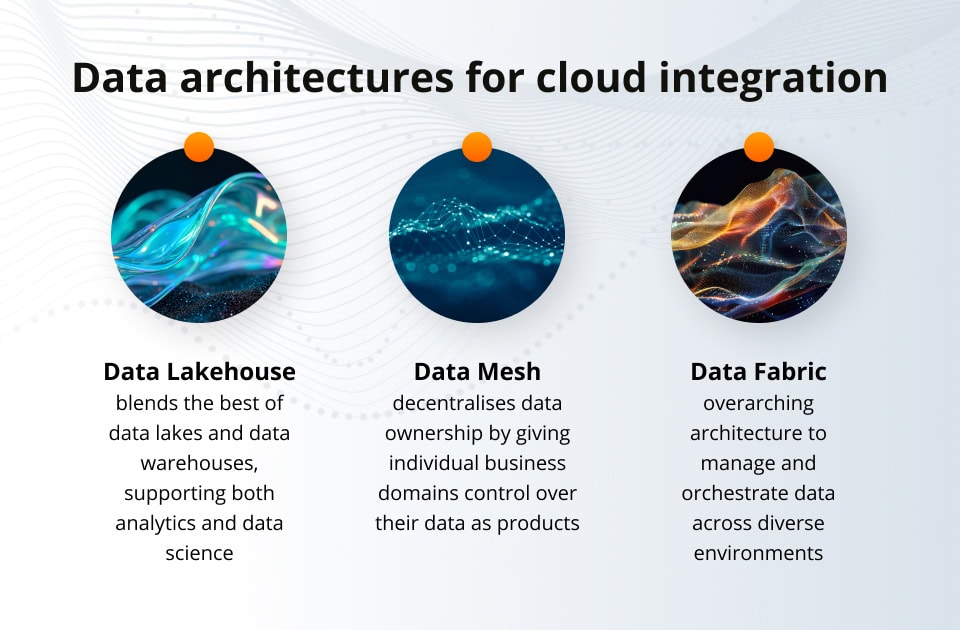 Data architectures for cloud integration