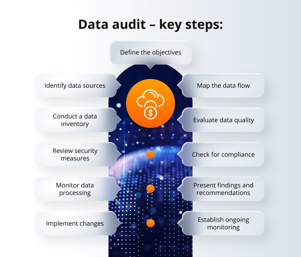 Data audit - key steps