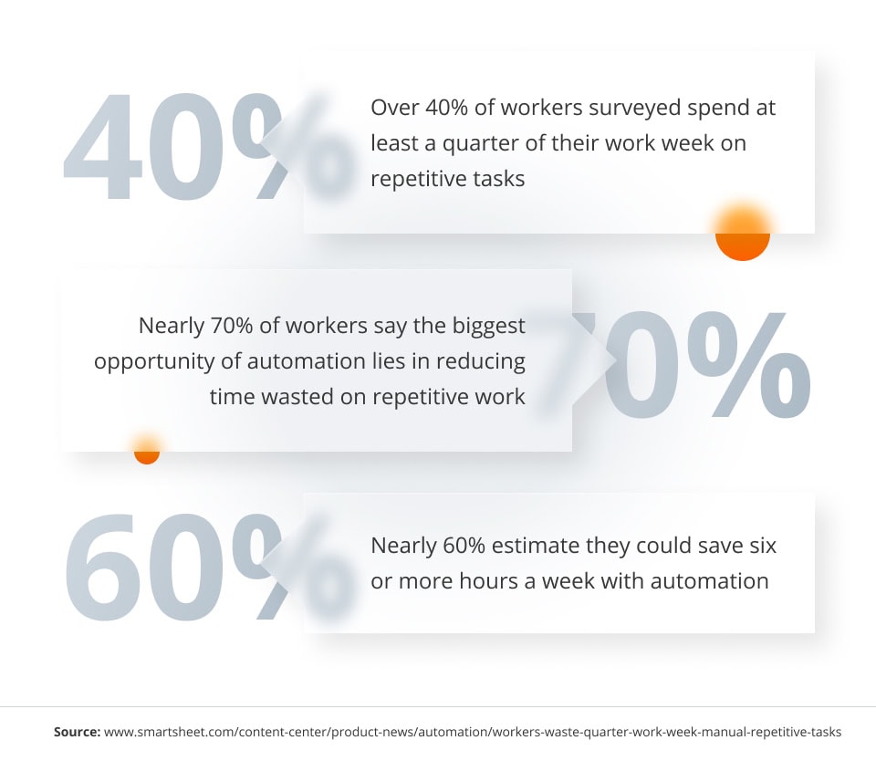 Data automation statistics