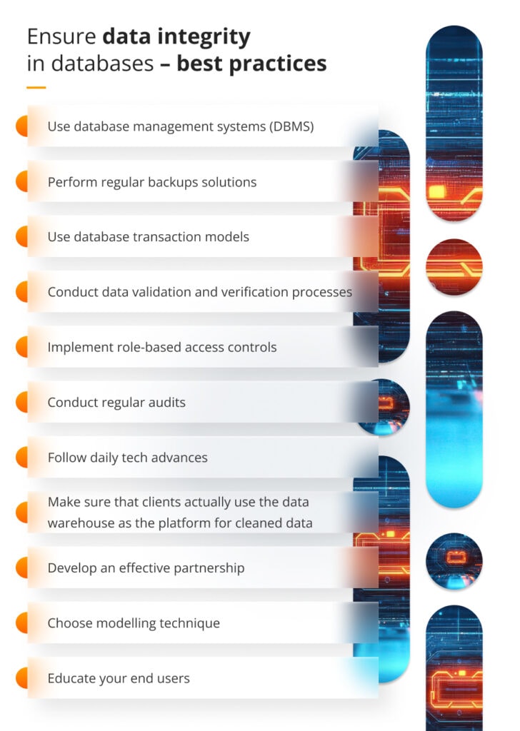 Data integrity in databases