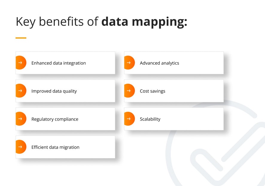 Data mapping - benefits