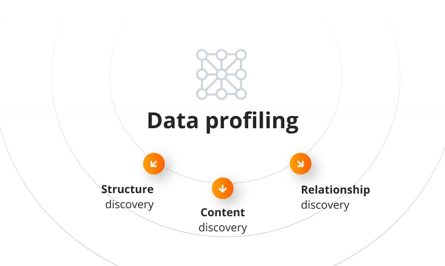 Data profiling
