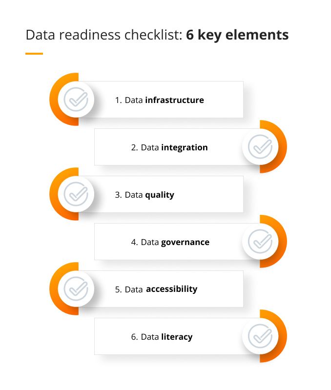 Data readiness checklist - 6 key elements