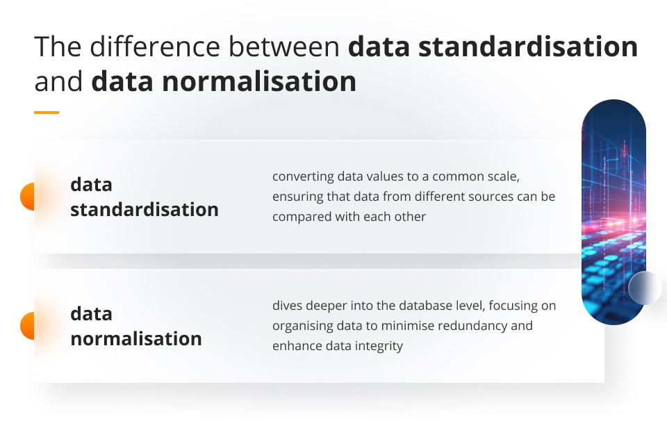 Difference between data standardisation and data normalisation