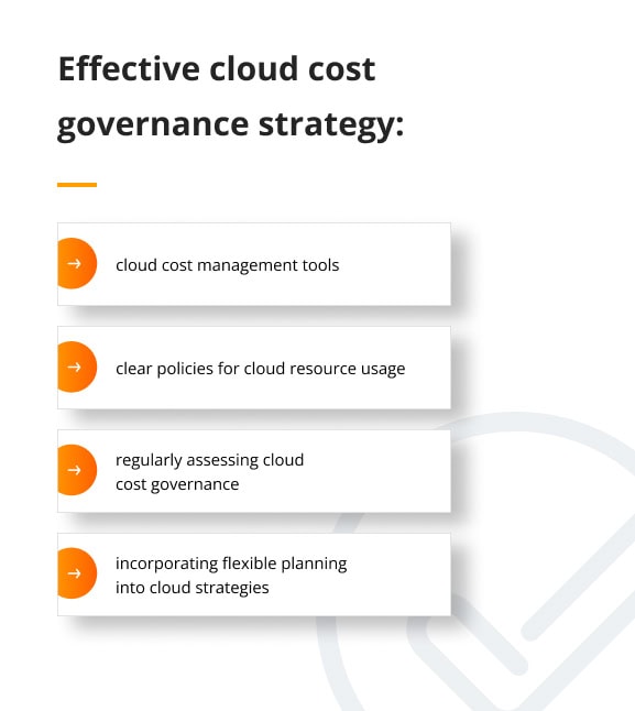 Effective Cloud Cost Governance strategy includes