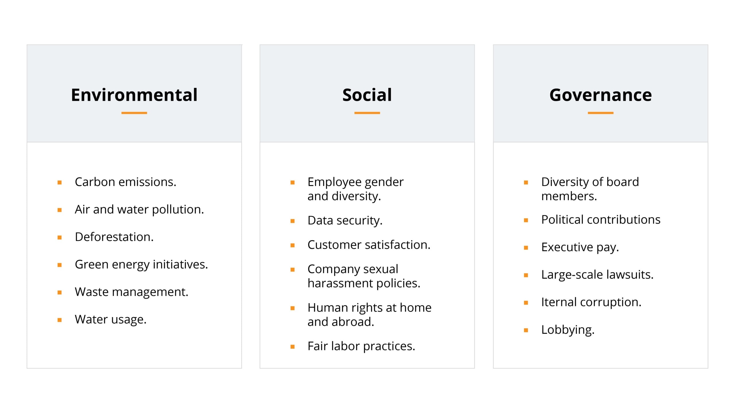 Areas of ESG business actions