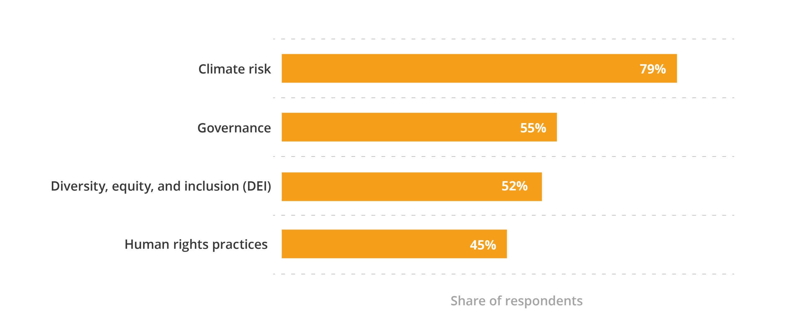 Why is ESG important for the future of business?