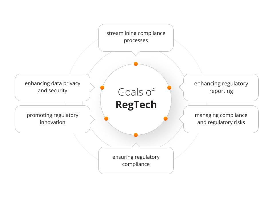 Goals of RegTech