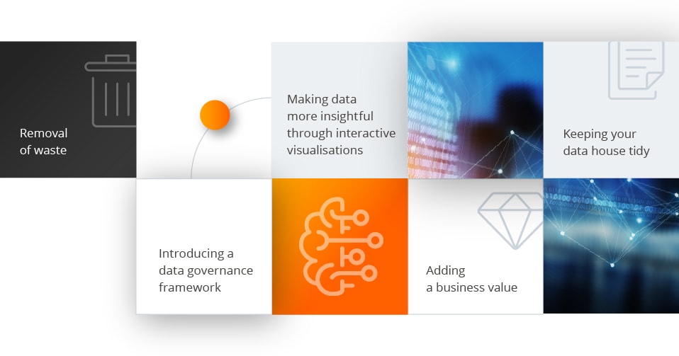 Machine Learning Strategy: Benefits of data collection and preparation 