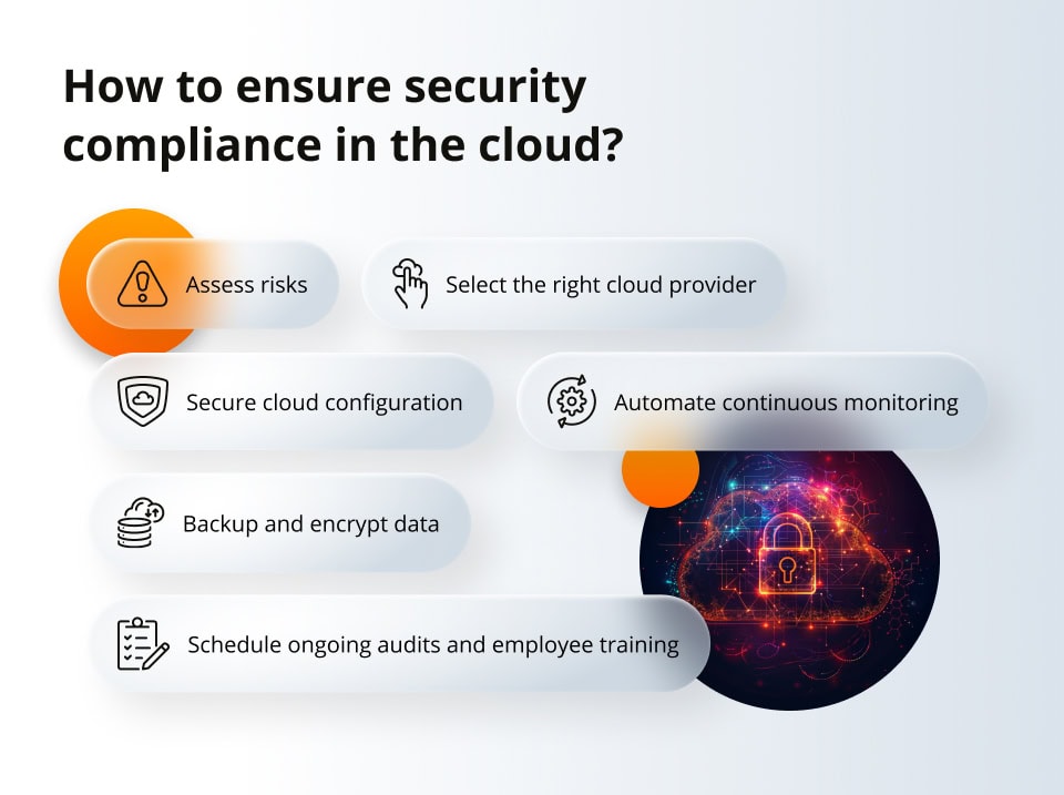 How to ensure security compliance in the cloud?