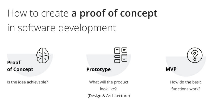 How to create proof of concept_in software development?