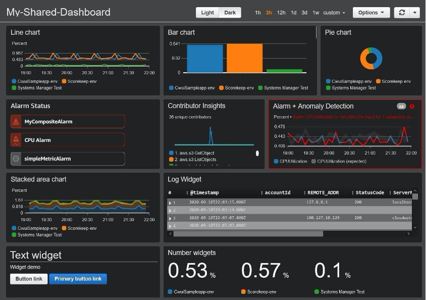 Dashboard of the AWS Cloud Management Platform