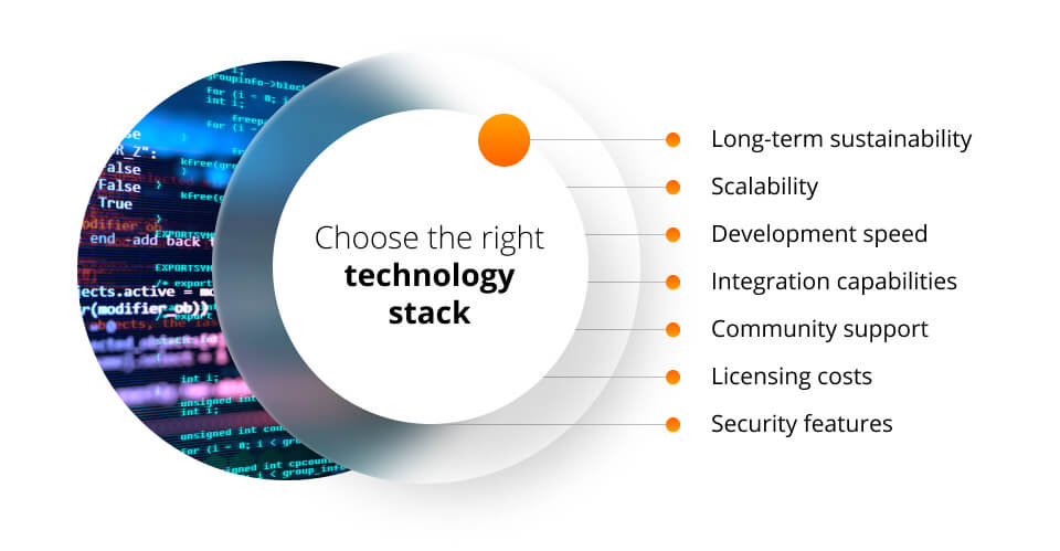 Impact of the chosen technologies on software development