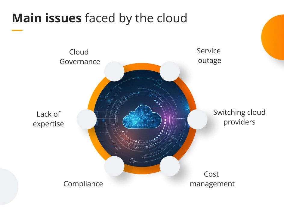 Main issues faced by the cloud Future Processing