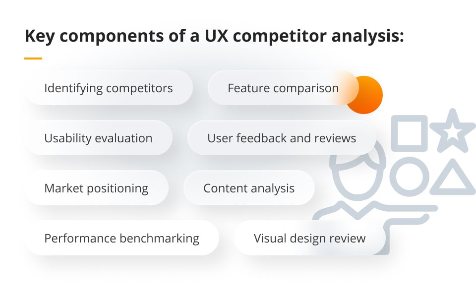 Key components of a UX competitor analysis