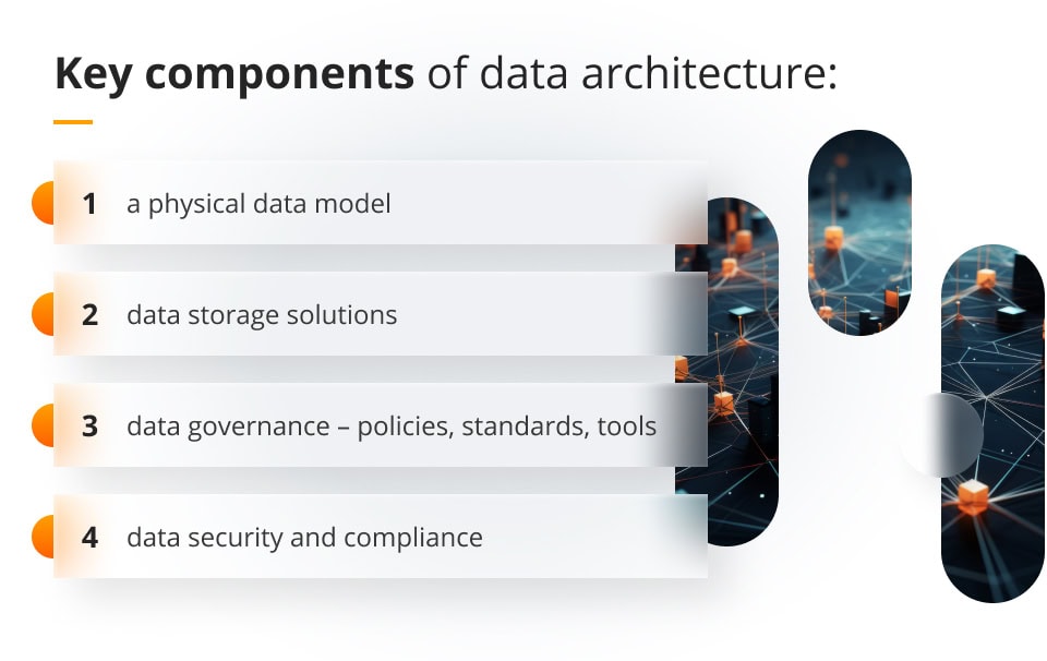 Key components of data architecture
