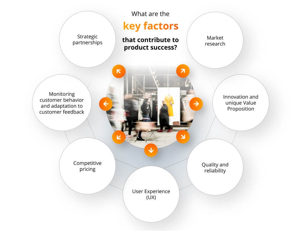 Key factors that contribute to product success