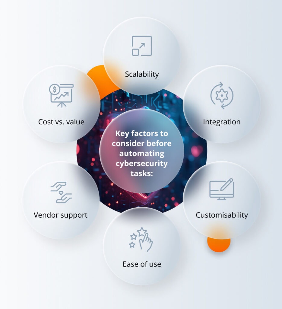 Key factors to consider before automating cybersecurity tasks
