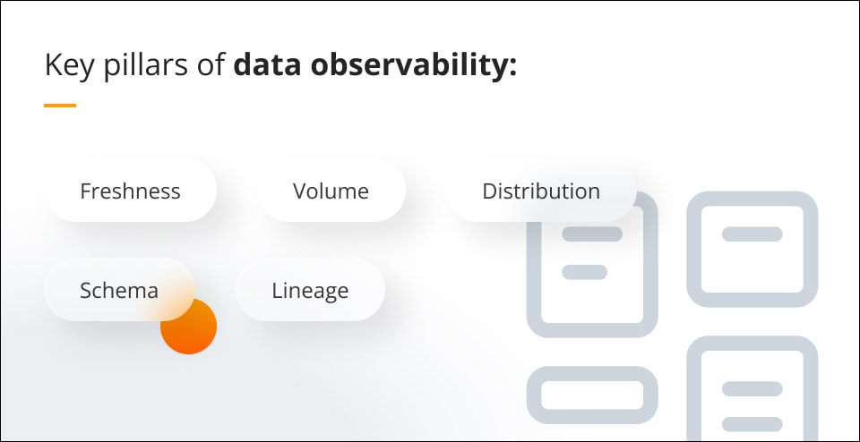 Key pillars of data observability
