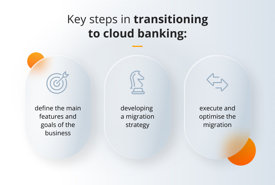 Key steps in transitioning to cloud banking