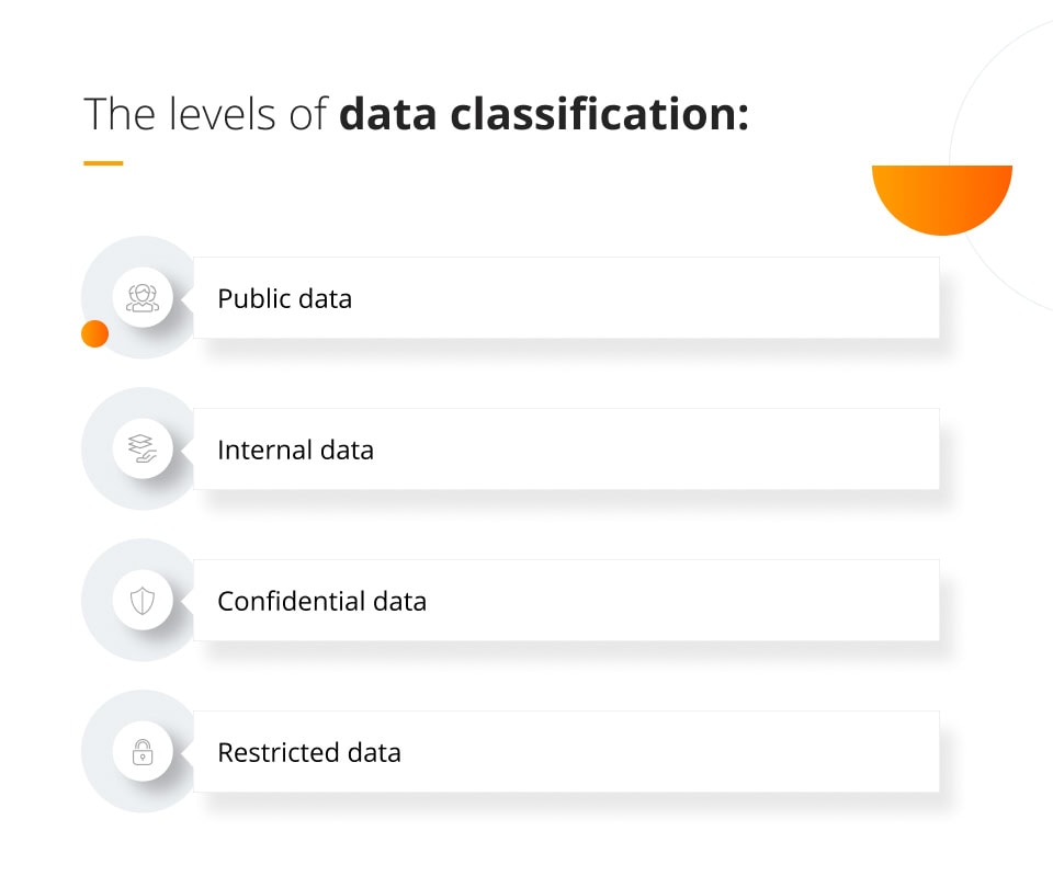 Data classification levels