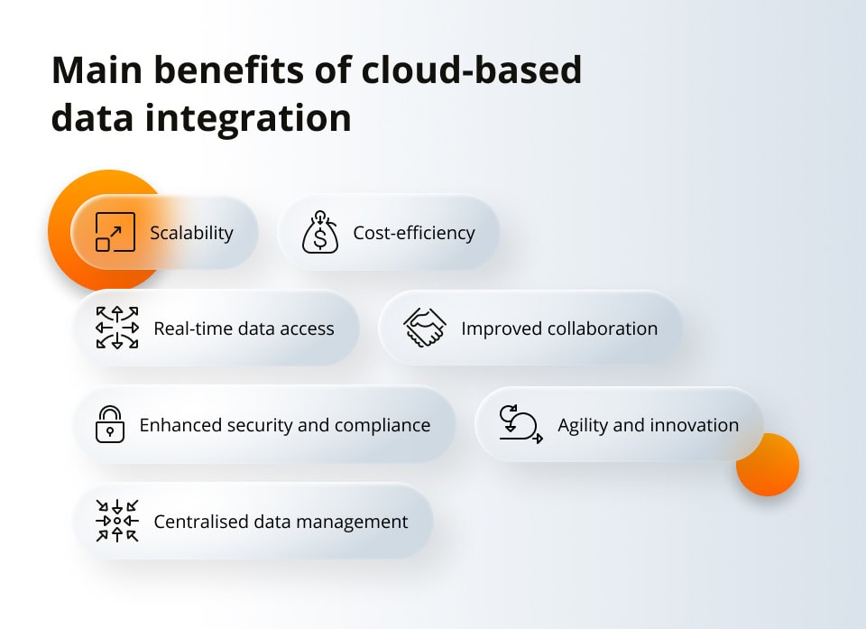 Main benefits of cloud-based data integration