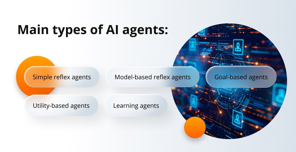 Main types of AI agents