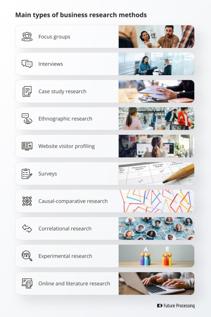 Main types of business research methods