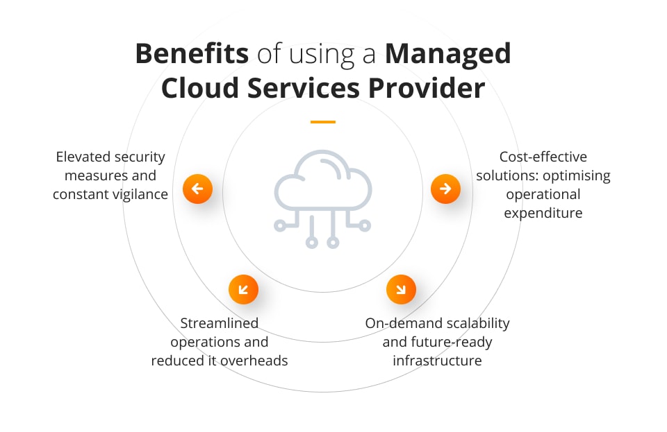 Managed Cloud Services Provider - benefits