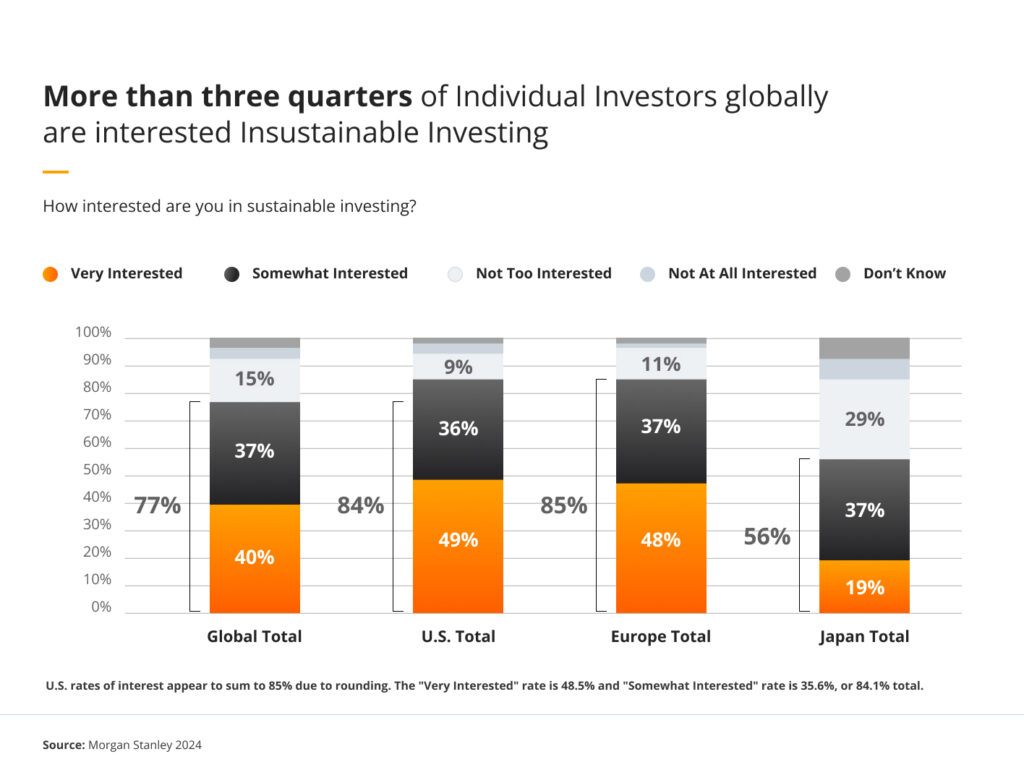Morgan Stanley - How interested are you in sustainable investing