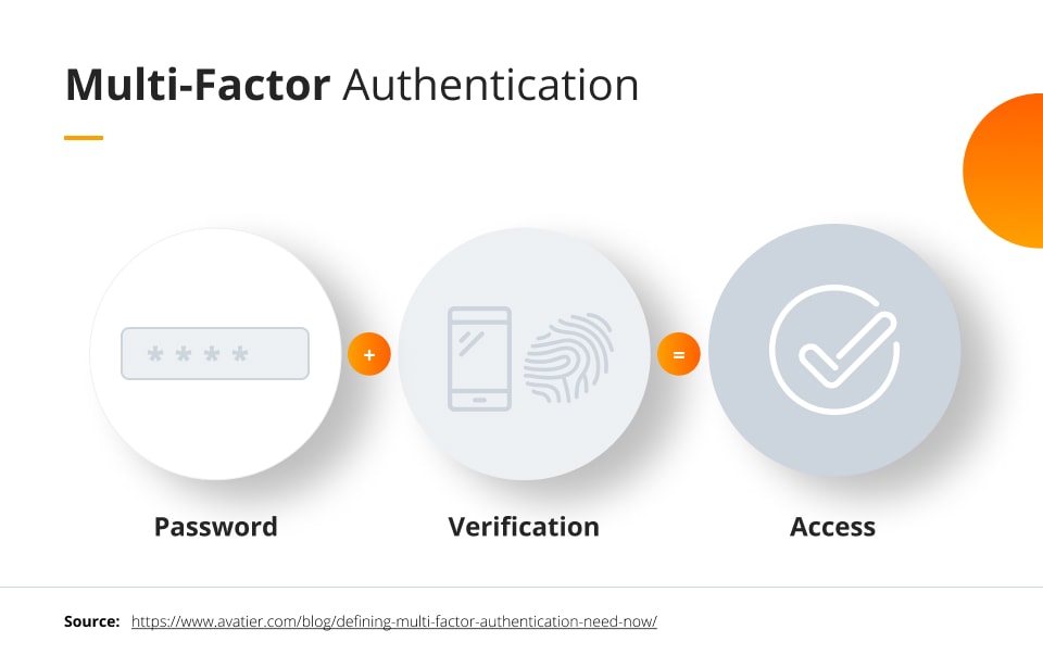 Multi-Factor Authentication