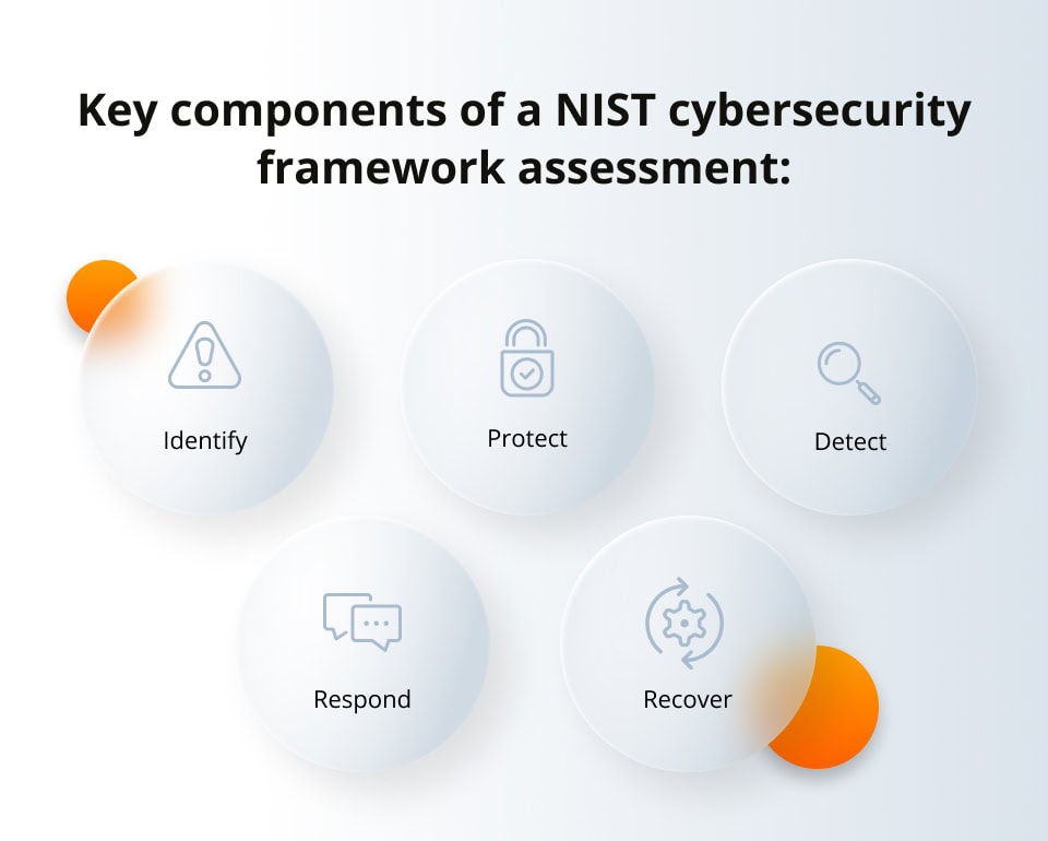 key components of a NIST cybersecurity framework assessment
